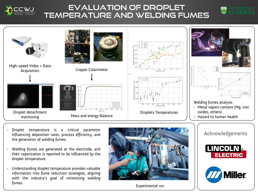Droplet Temperature experiment